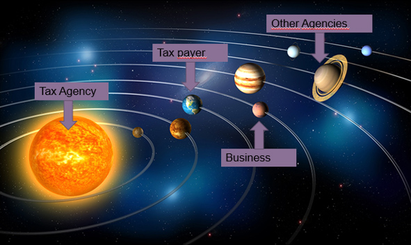 Planets