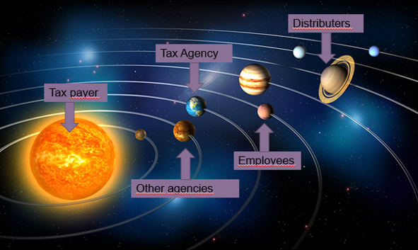 Planets